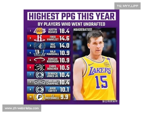 里夫斯连砍两场90分展惊人爆发力彰显全明星潜质